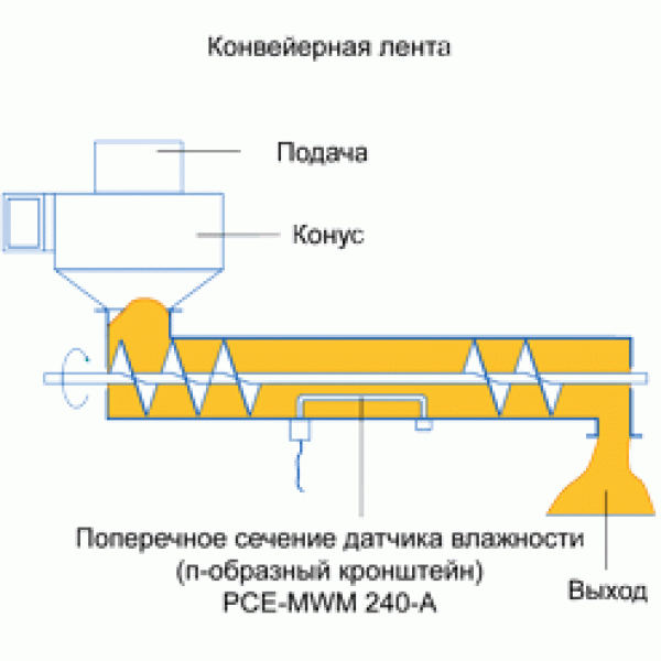 PCE-MWM 240-A влагомер сыпучих материалов